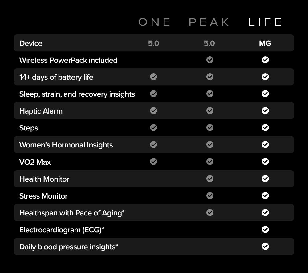 WHOOP Life MG Health & Fitness Tracker with 12-month WHOOP Life Membership - Obsidian & Titanium image number 6 of 13