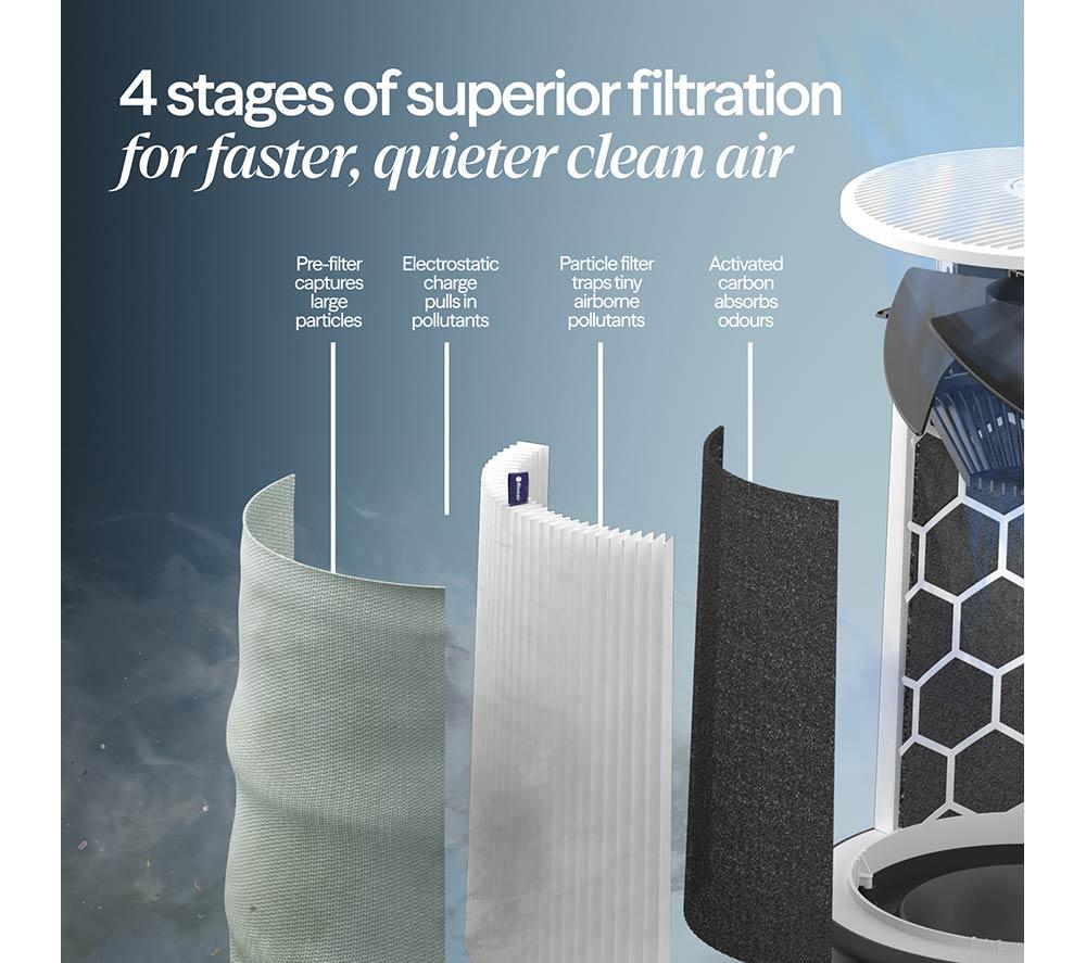 BLUEAIR Blue Pure 511i Max Air Purifier - White image number 6 of 12