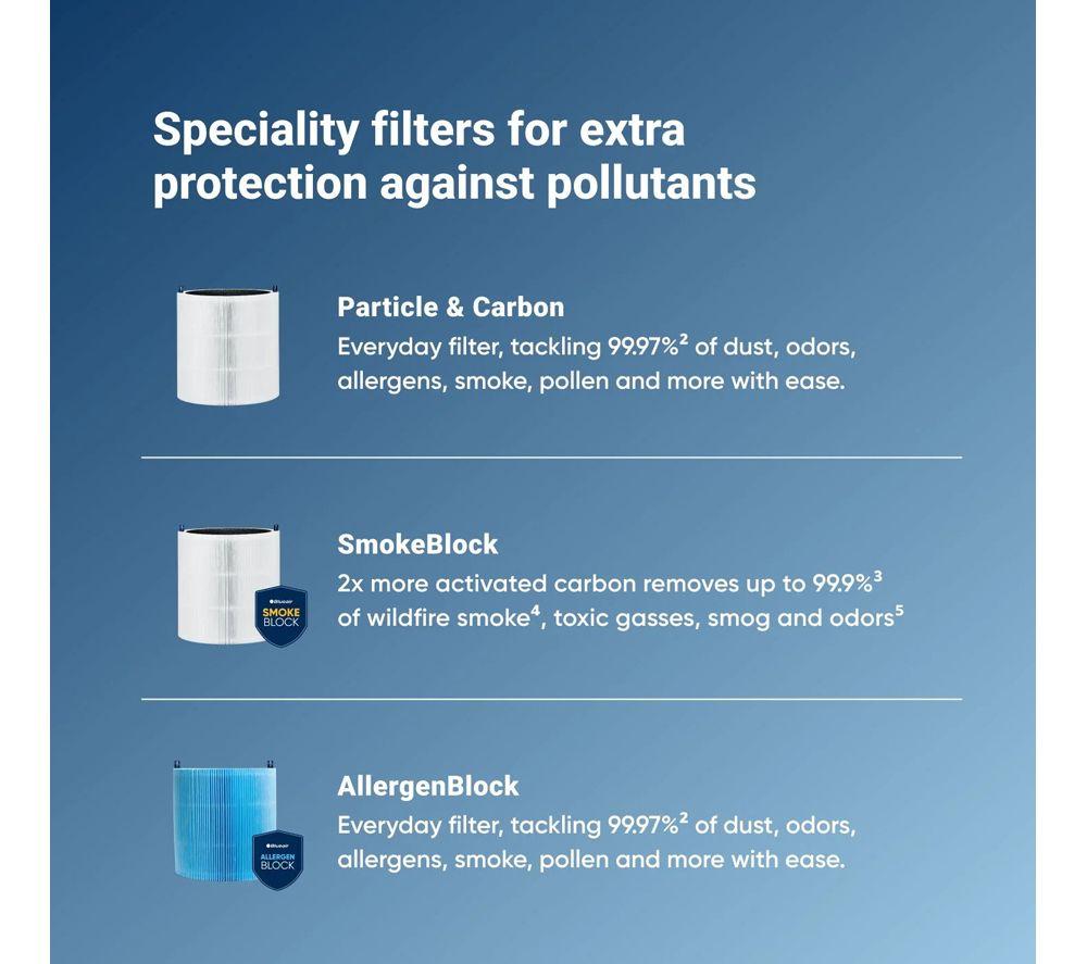 BLUEAIR Blue Max 511i Replacement Filter - White image number 4 of 4
