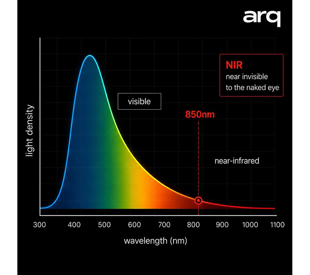 ARQ ARQFM01 LED Face Mask - Black image number 7 of 10
