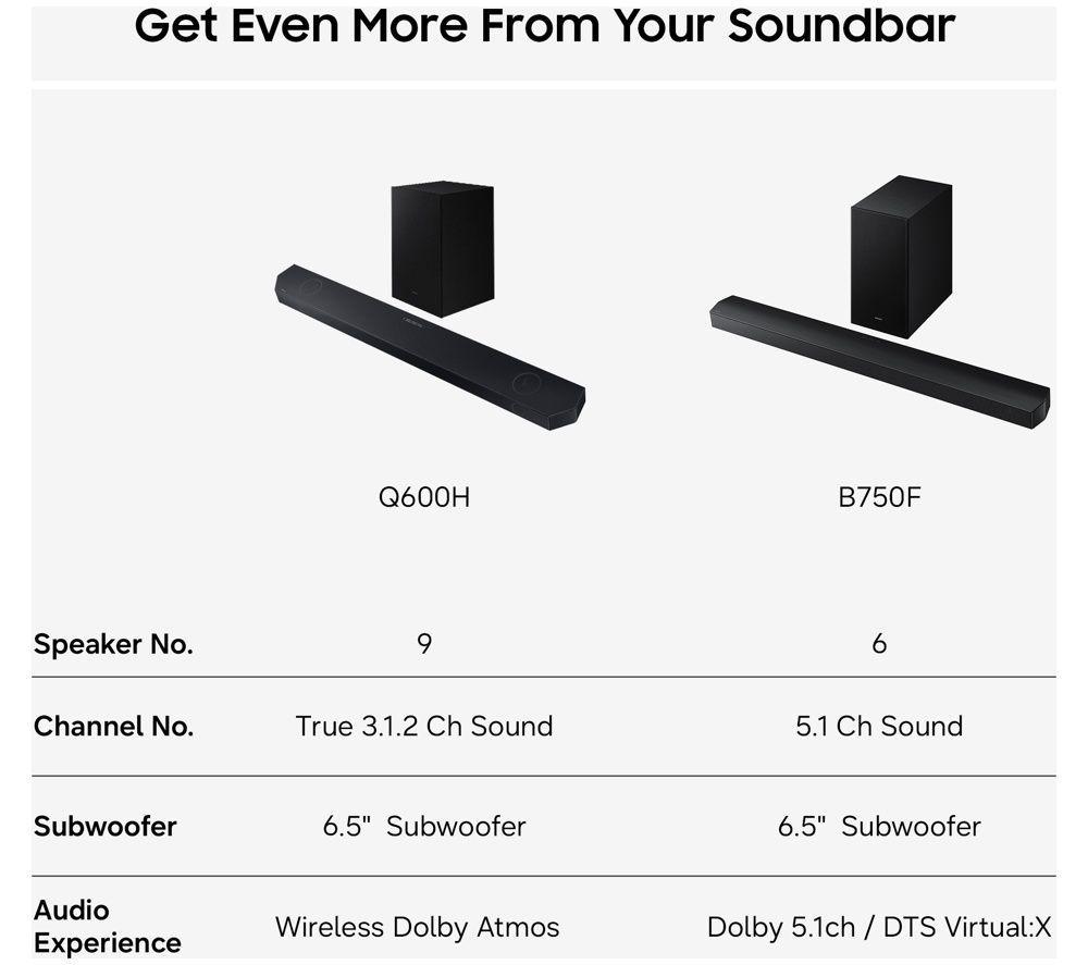 SAMSUNG S90H 77" OLED Glare Free 4K Vision AI Smart TV & HW-Q600H/XU 3.1.2 Wireless Sound Bar Bundle image number 5 of 15