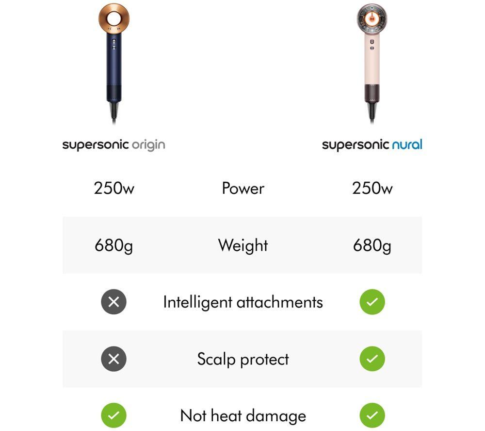 DYSON Supersonic Origin Hair Dryer - Prussian Blue & Rich Copper image number 4 of 5