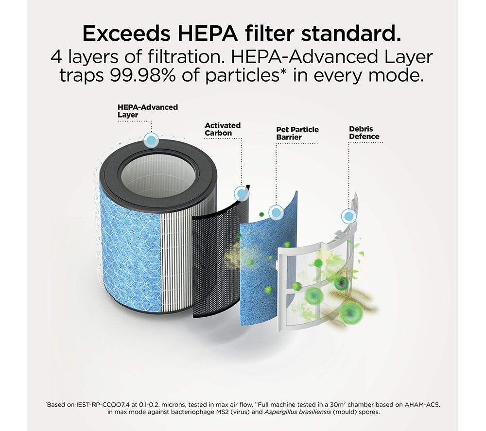 SHARK BreatheClear HP162UK Air Purifier with NeverChange6 - Dove image number 6 of 9