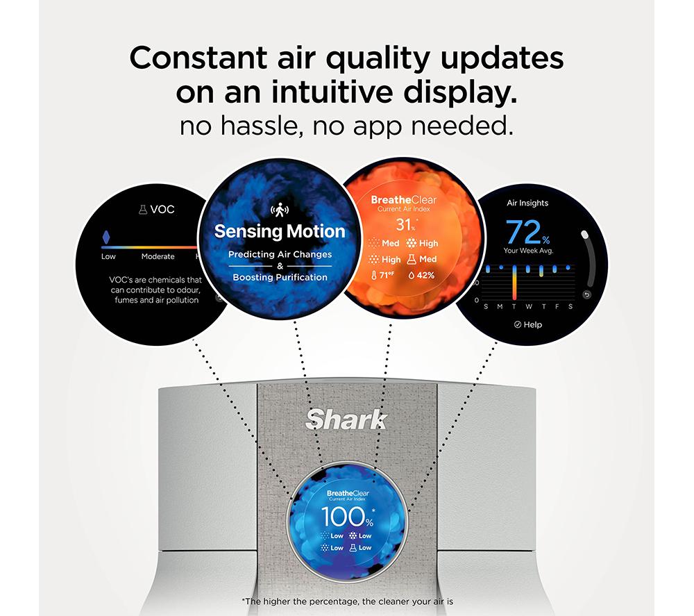 SHARK BreatheClear HP162UK Air Purifier with NeverChange6 - Dove image number 9 of 9