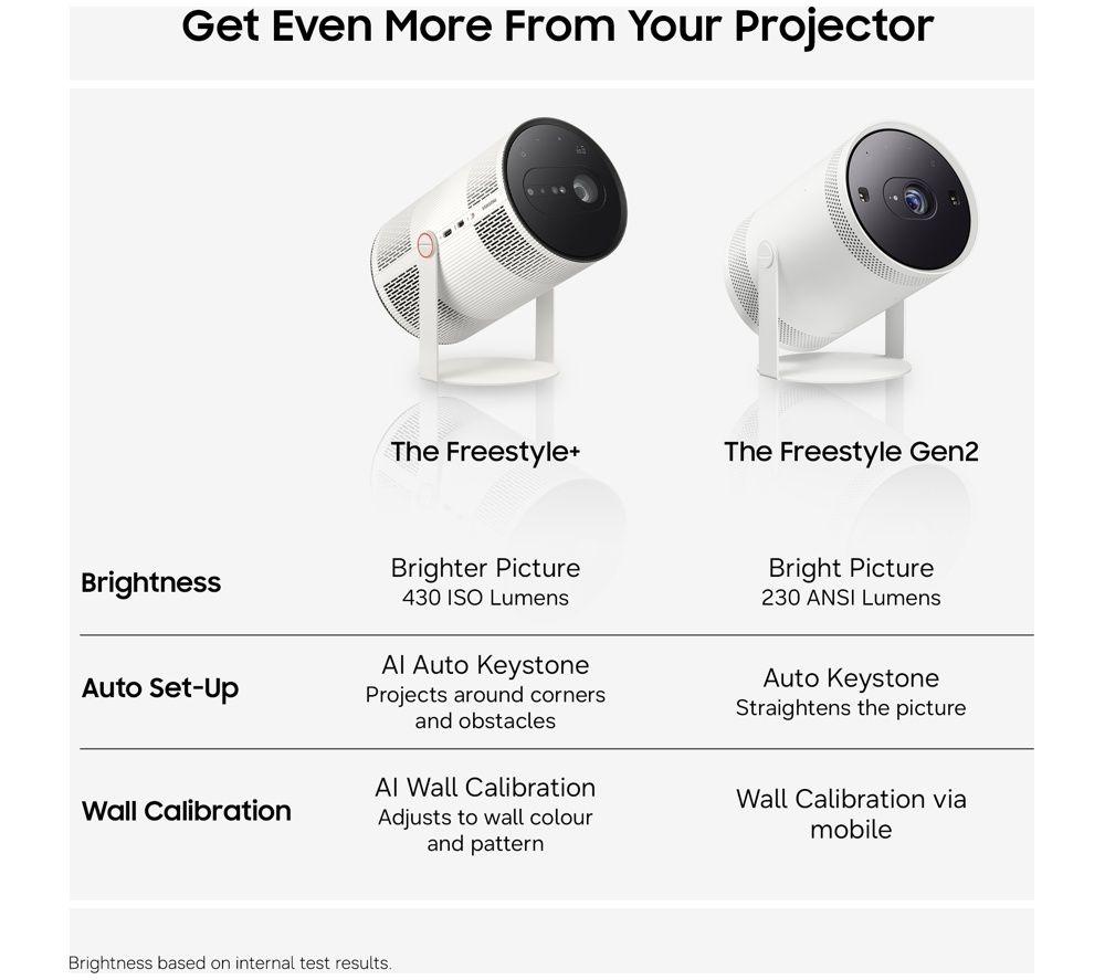 SAMSUNG The Freestyle+ SP-LFF3HLAXXXU Smart Full HD Portable Projector - White image number 2 of 11