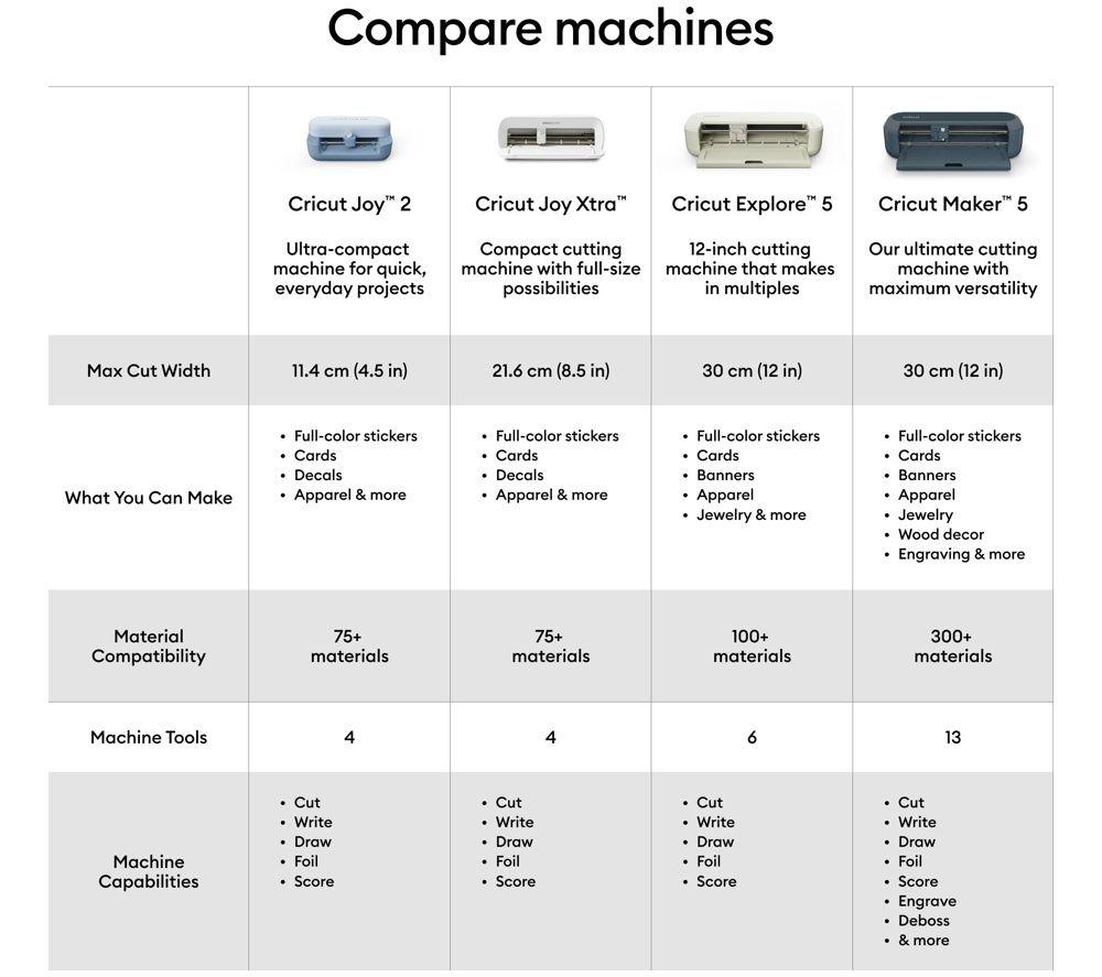 CRICUT Maker 5 Cutting Machine Essential Bundle image number 3 of 6