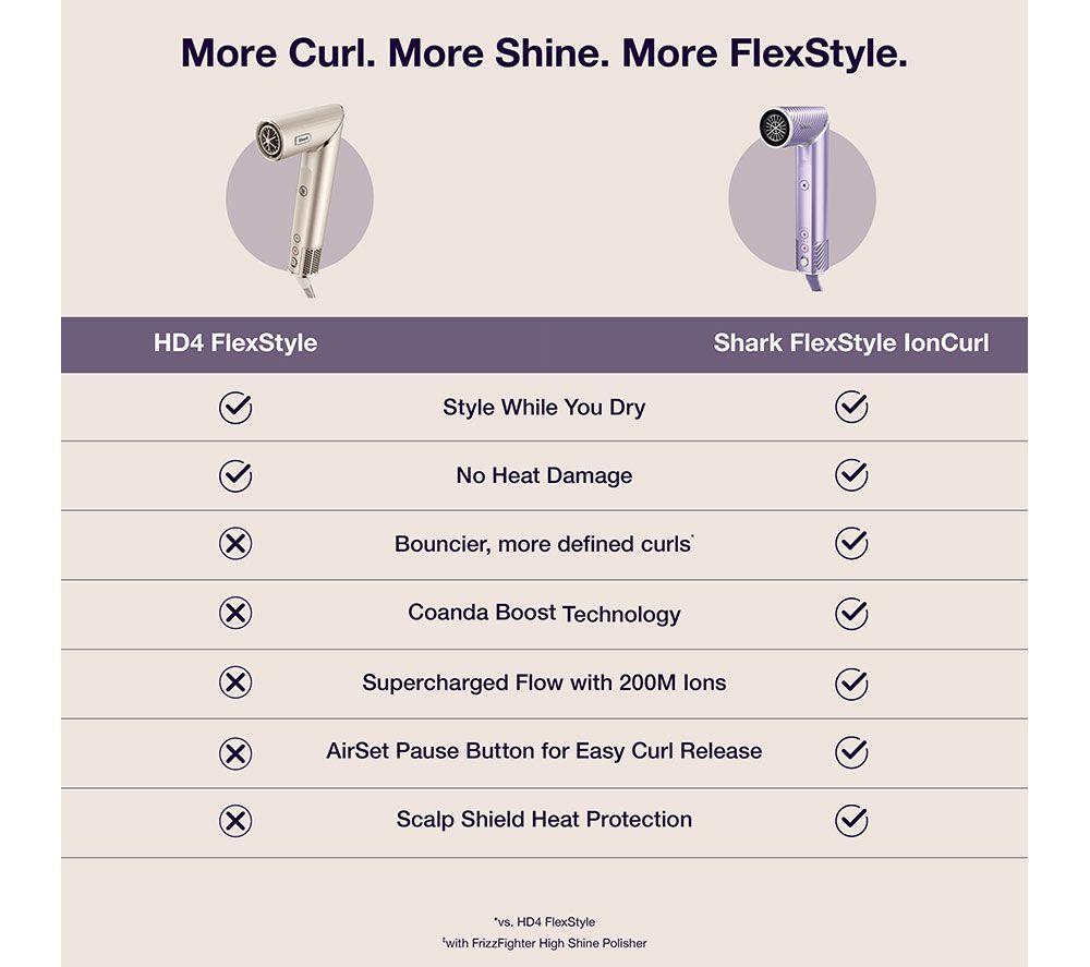 SHARK FlexStyle IonCurl HD840UKPU Hair Styler & Curler - Lilac image number 13 of 14