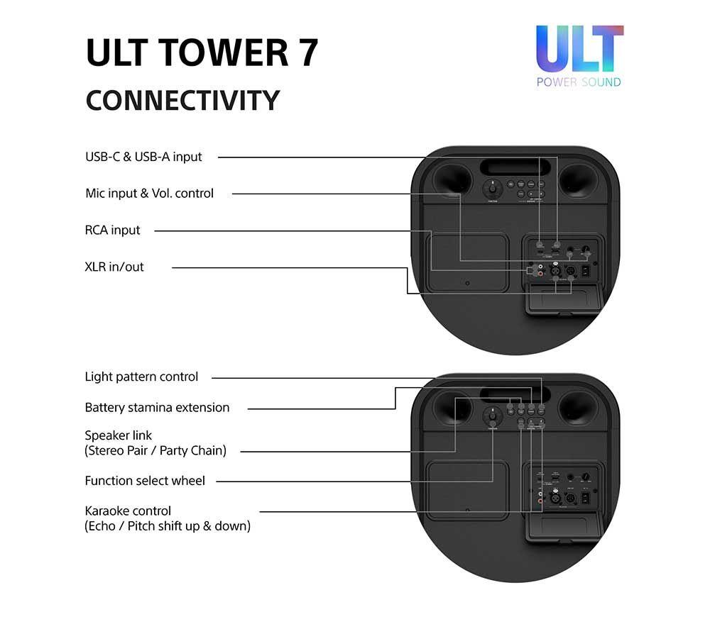 SONY ULT Tower 7 Wireless Multi-room Megasound Party Speaker - Black image number 11 of 22