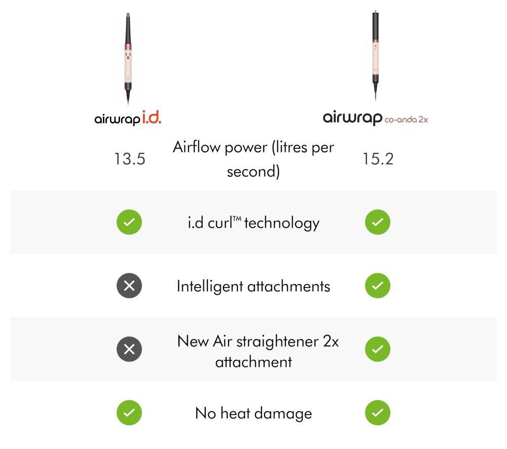 DYSON Airwrap Co-anda 2x Straight + Wavy Multi-Styler & Dryer - Ceramic Pink & Rose Gold image number 2 of 10