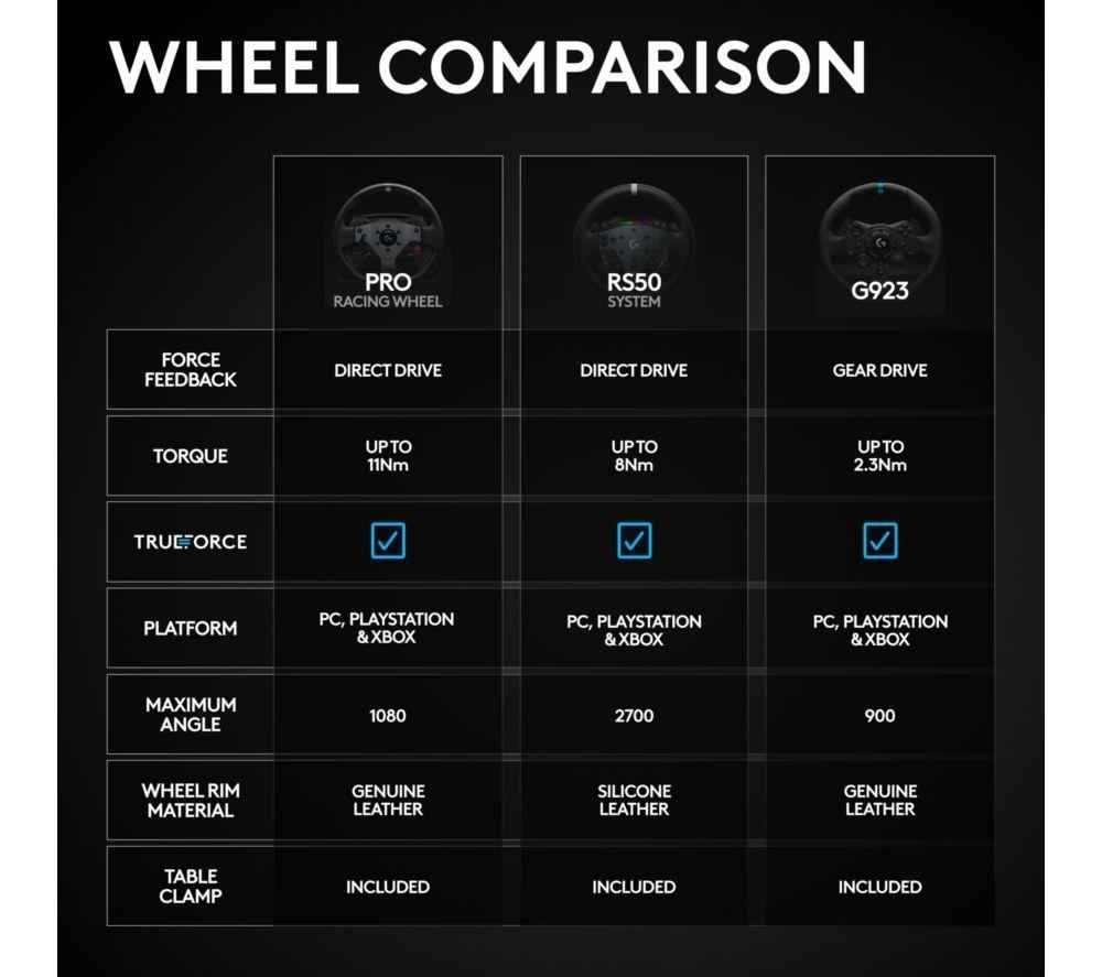 LOGITECH G RS50 Racing Wheel for PC & Xbox & G RS H Shifter Bundle image number 8 of 16