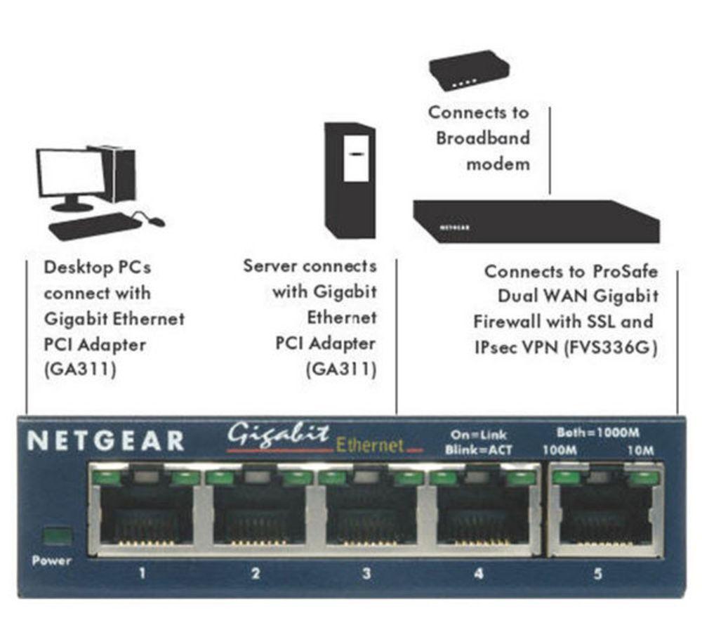 Pc connection. Сетевая карта Netgear ga311. Shema podkliuchenija Netgear PROSAFE gs105 k televizoru. Gs105 Netgear где схема подключения.