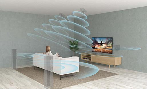 sony 3d surround speakers