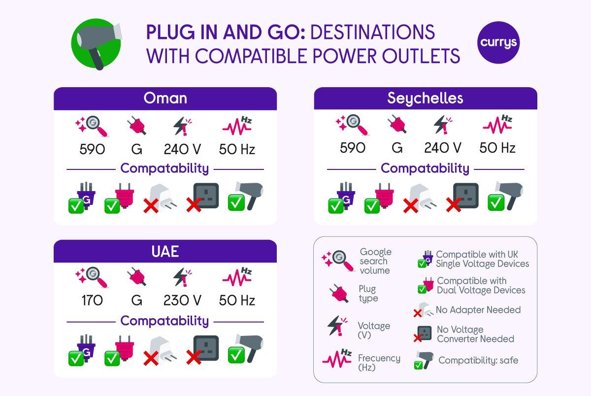 a diagram of the different types of power outlets