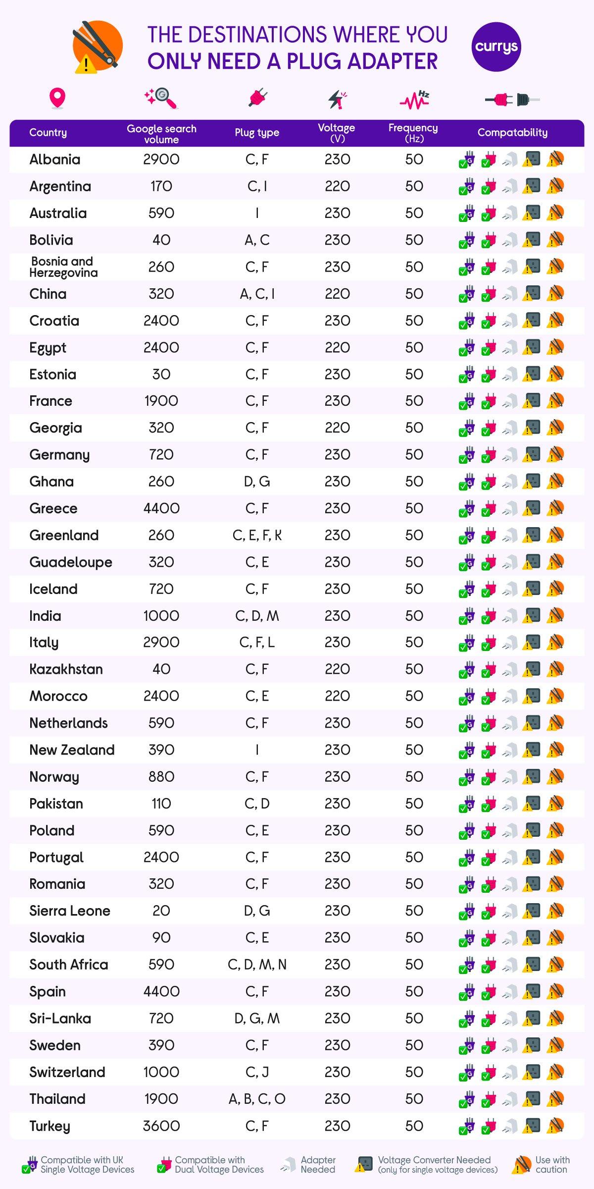 a table with a list of countries and their languages