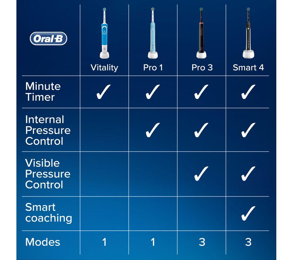 ORAL-B CrossAction PRO 1 680 Electric Toothbrush - Design Edition Black image number 4 of 4