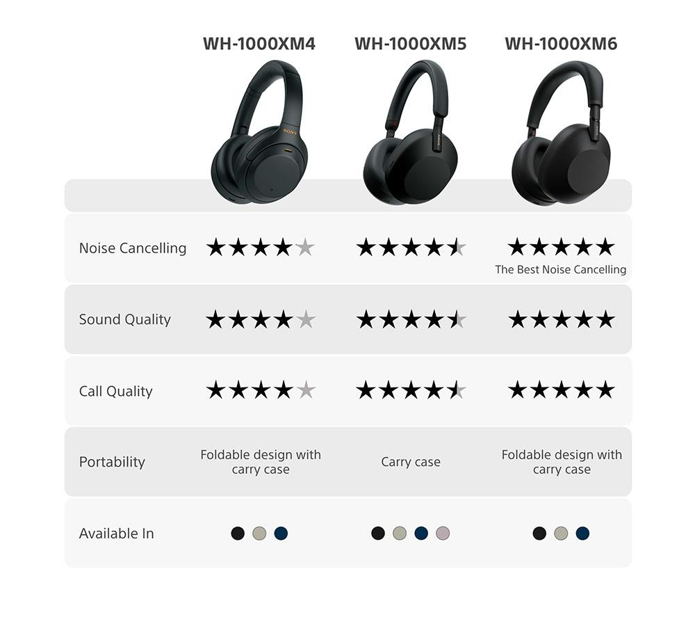 ソニー WH-1000XM5 ブラック Sony WH-1000XM5 Wireless Headphones - Black | HBH Woolacotts