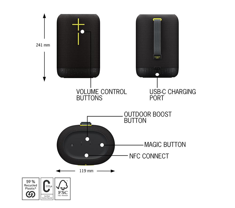 Wonderboom currys discount