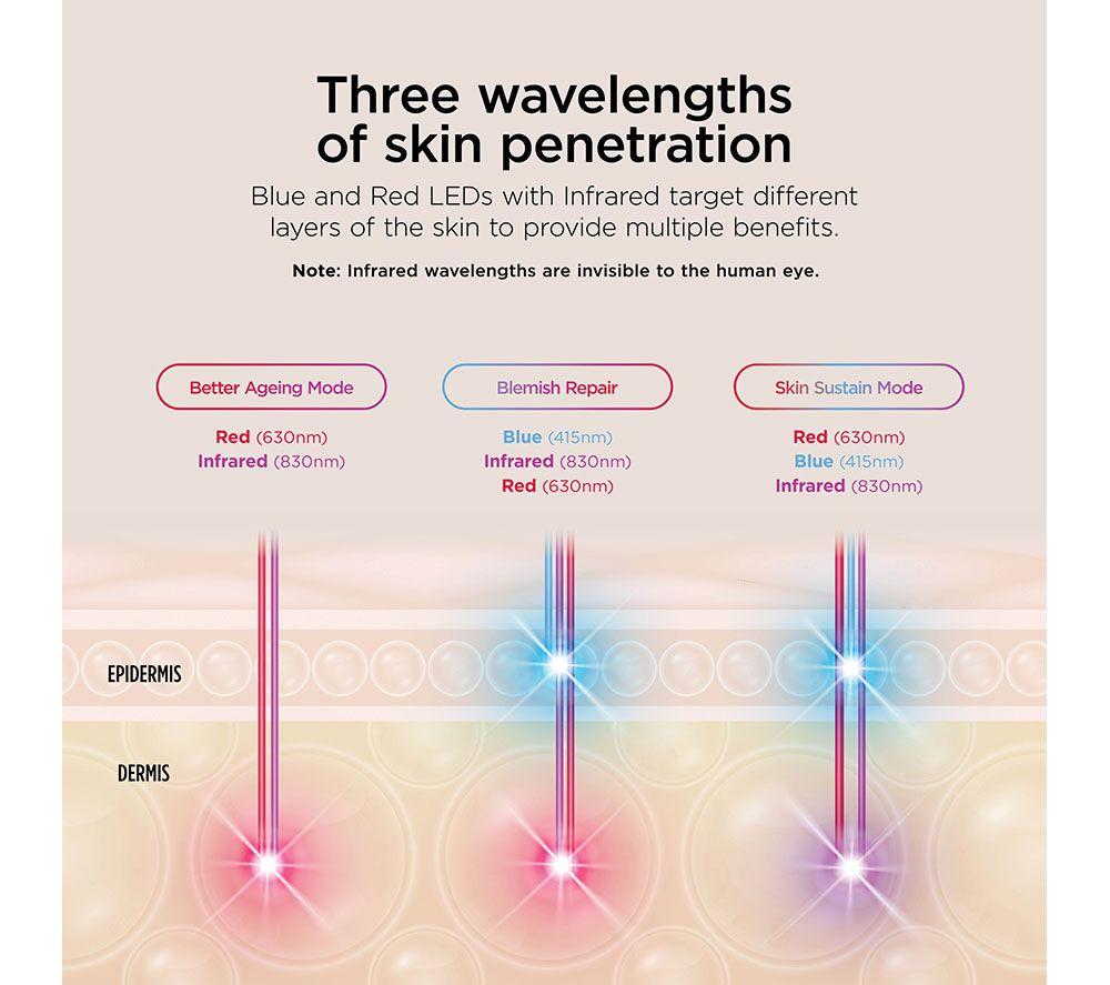 SHARK FW312UK CryoGlow Under-Eye Cooling LED Anti-Ageing & Blemish Repair Mask &ndash; Blue Frost image number 4 of 9