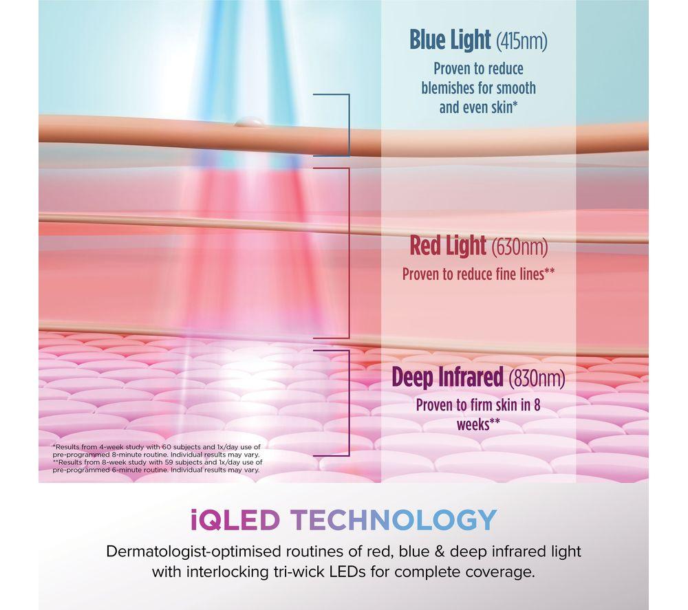 SHARK FW312UK CryoGlow Under-Eye Cooling LED Anti-Ageing & Blemish Repair Mask &ndash; Lilac Chill image number 14 of 15