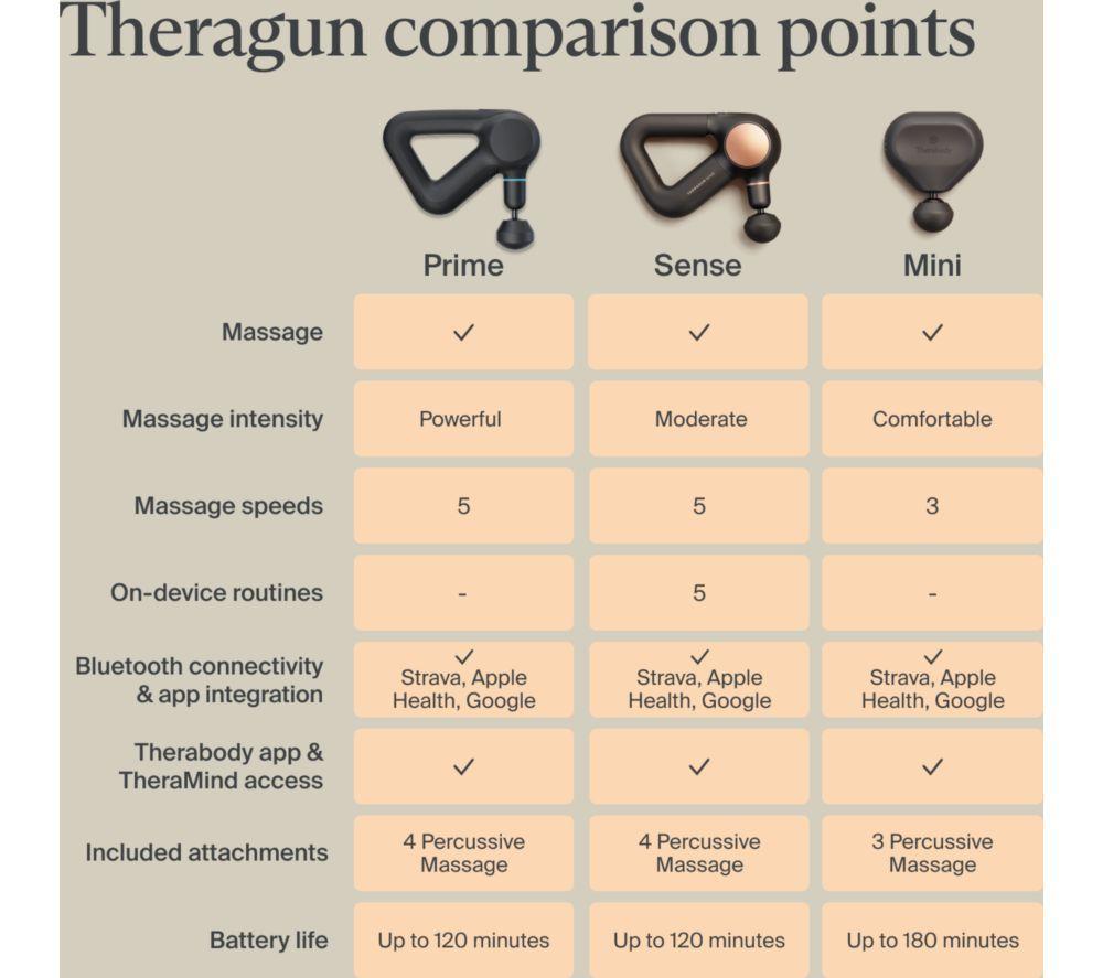 THERABODY Theragun Mini 3.0 Handheld Smart Body Massager - Black image number 14 of 16