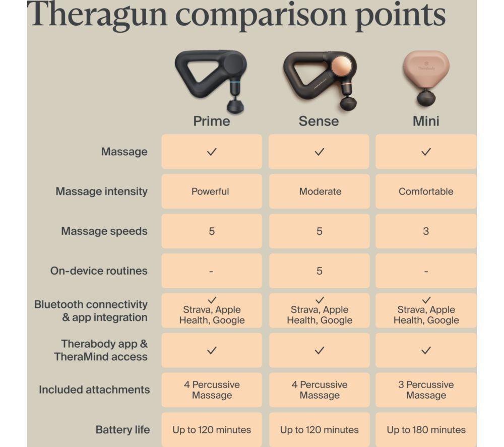 THERABODY Theragun Mini 3.0 Handheld Smart Body Massager - Desert Rose image number 13 of 15