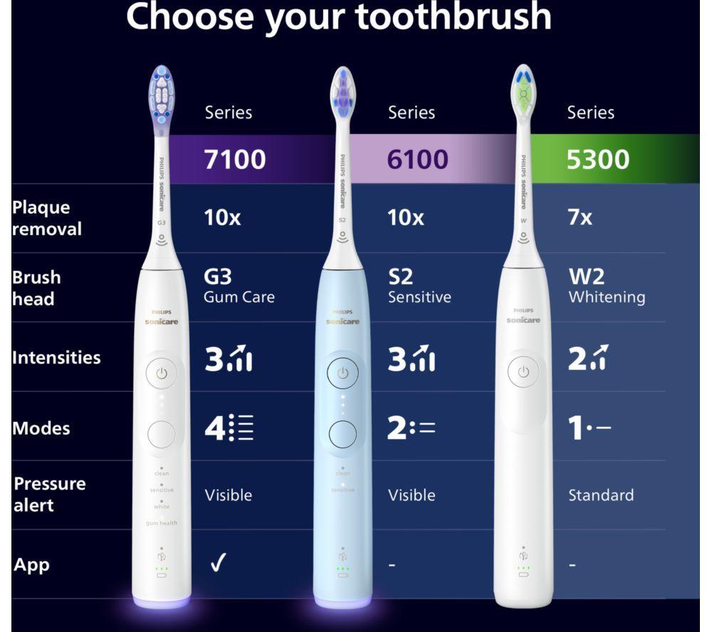 PHILIPS Sonicare Series 6100 HX7400/06 Electric Toothbrush - White image number 5 of 5