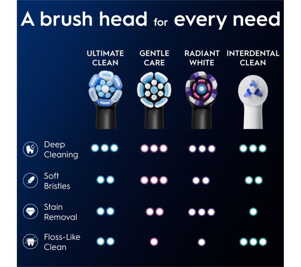 ORAL-B iO Ultimate Clean Replacement Toothbrush Head &ndash; Pack of 2, Black image number 4 of 4