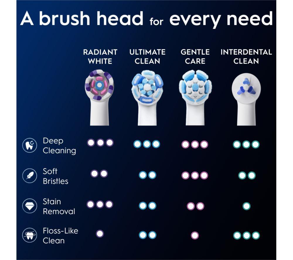 ORAL-B iO Radiant White Replacement Toothbrush Head &ndash; Pack of 4, White image number 4 of 15