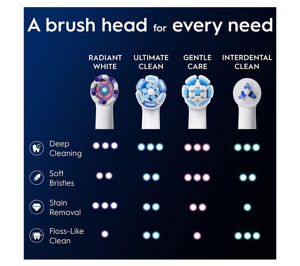 ORAL-B iO Radiant White Replacement Toothbrush Head &ndash; Pack of 4, White image number 13 of 15