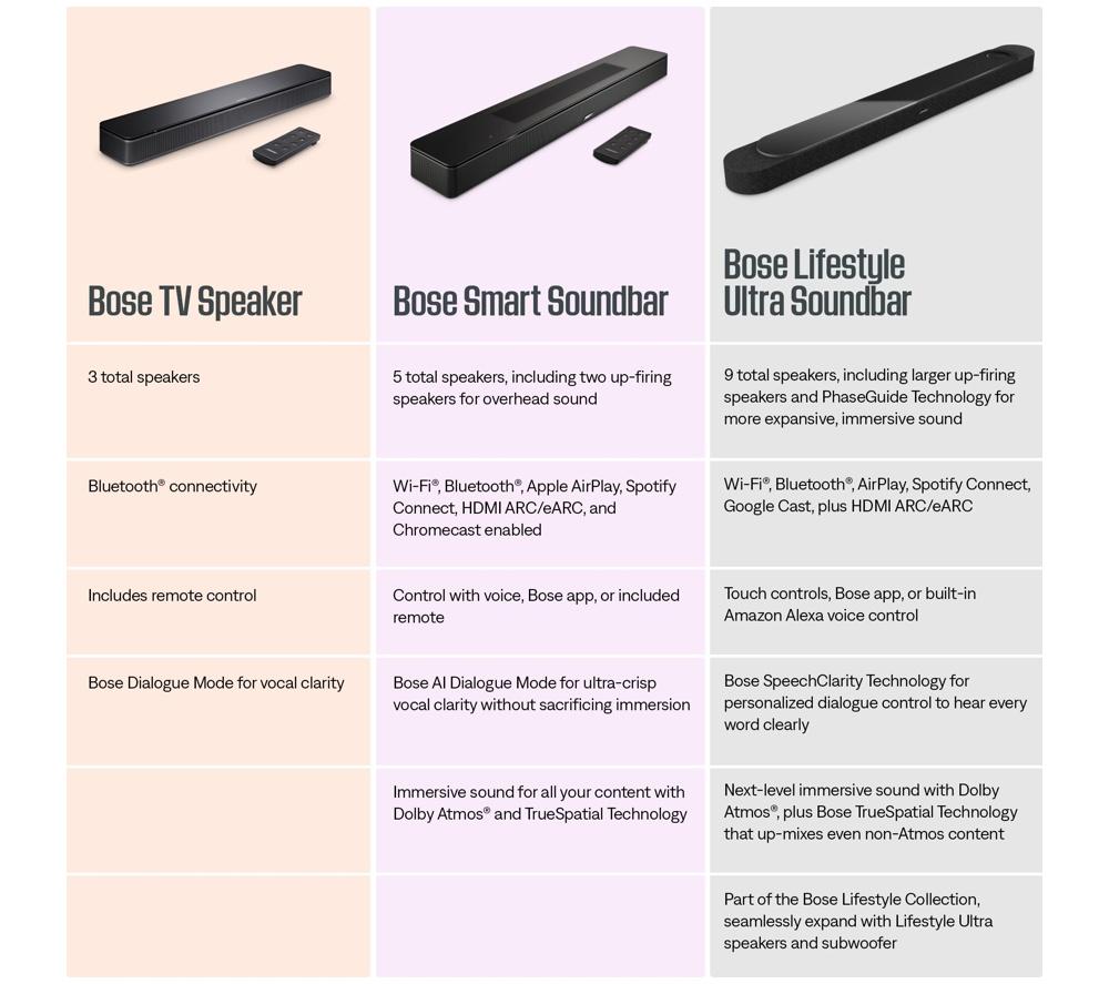 BOSE Lifestyle Ultra Soundbar with Dolby Atmos & Amazon Alexa - Black image number 13 of 13