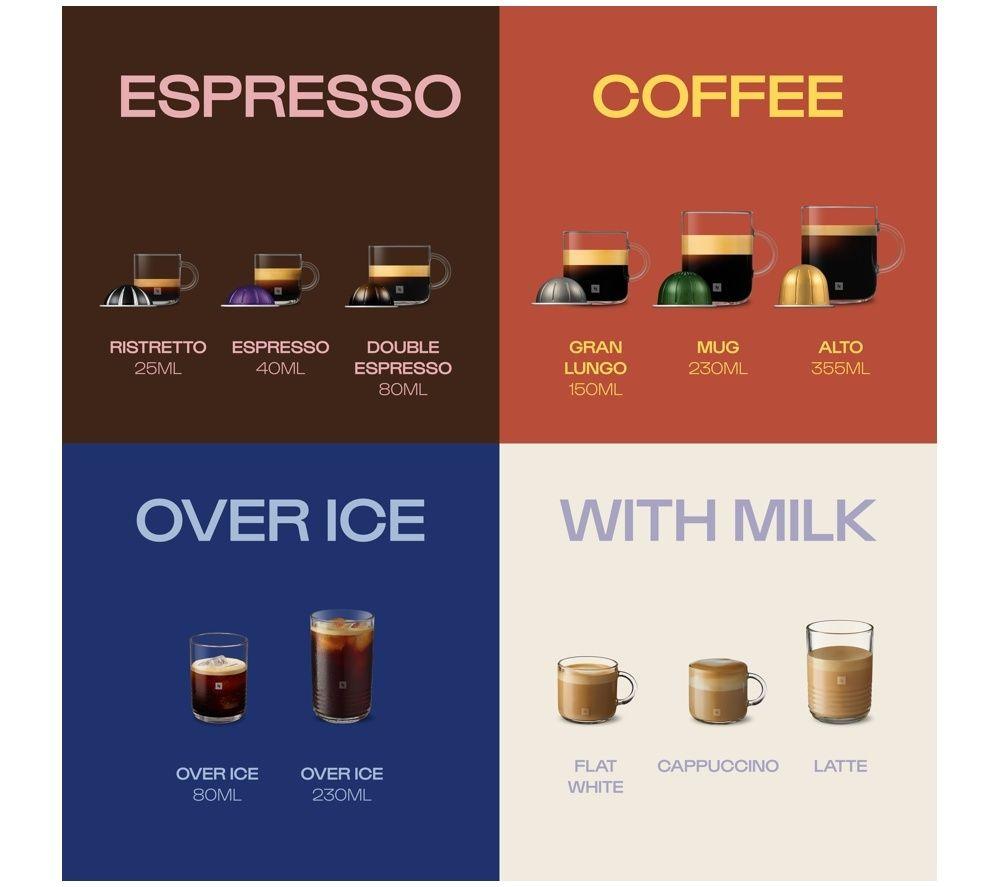 NESPRESSO by Krups Vertuo Up XN9404G0 Smart Pod Coffee Machine - Blue image number 7 of 15