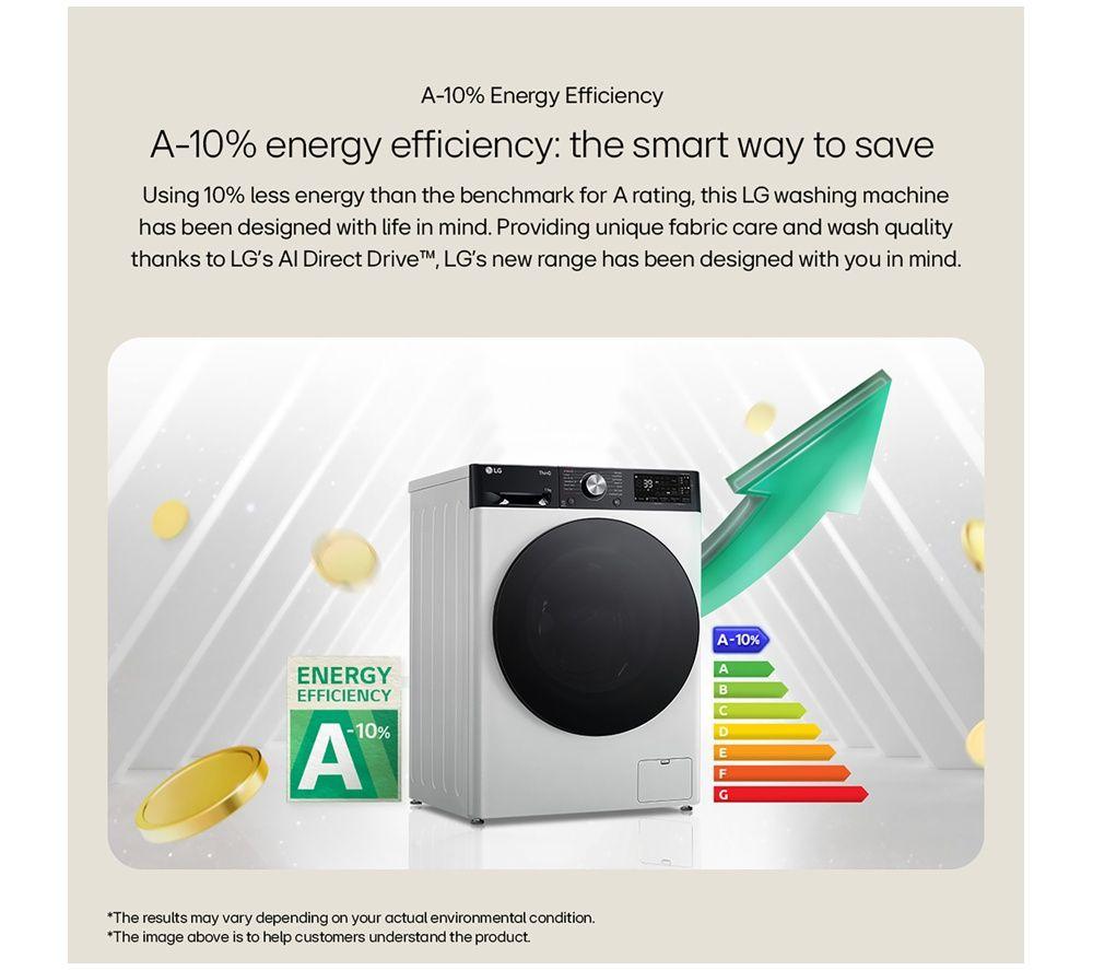 LG ELCTRNC Series 4 Pro F4Y711WBTN1 WiFi-enabled 11 kg 1400 Spin Washing Machine &ndash; White image number 5 of 10