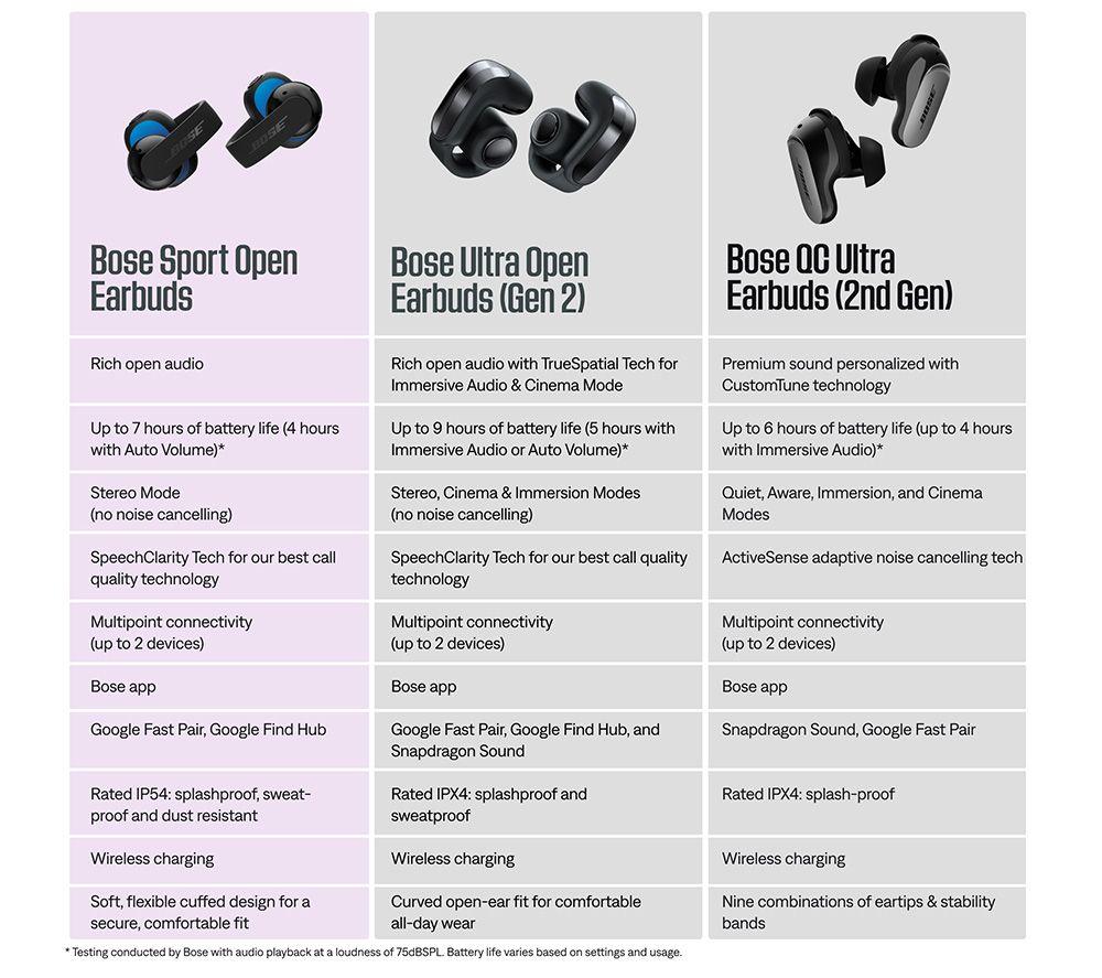 BOSE Sport Open Wireless Bluetooth Earbuds - Black image number 10 of 10