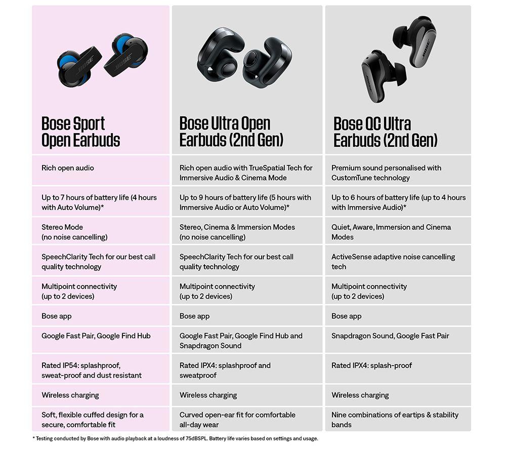BOSE Sport Open Wireless Bluetooth Earbuds - White image number 10 of 10