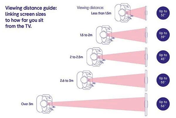 TV distance guide
