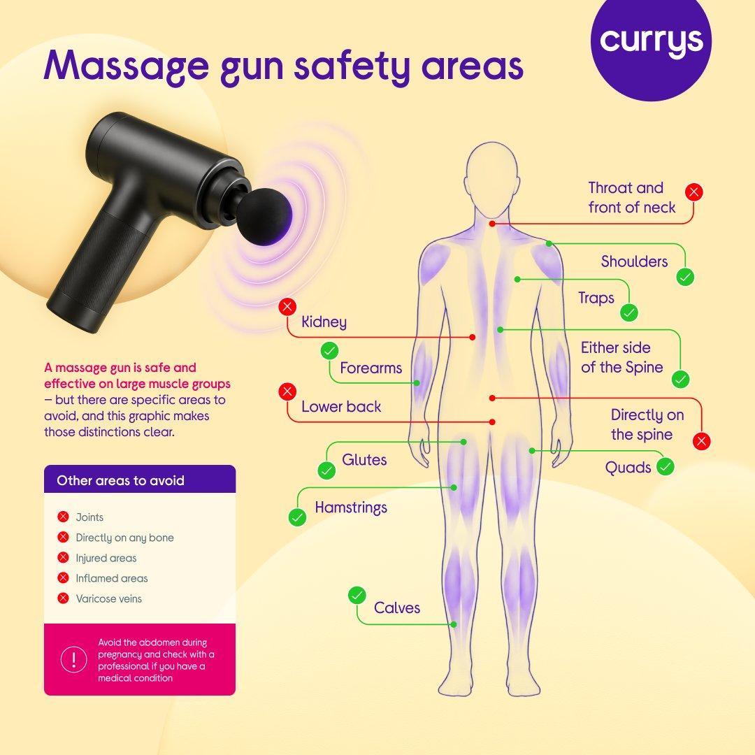 Infographic titled 'Massage gun safety areas', showing a massage gun beside a body diagram marking safe and unsafe zones for use. Safe areas (green tick) include the shoulders, traps, either side of the spine, quads, glutes, hamstrings, calves and forearms. Areas to avoid (red cross) include the throat and front of neck, kidney, lower back and directly on the spine. A side panel lists other areas to avoid — joints, directly on any bone, injured areas, inflamed areas and varicose veins — with a note to avoid the abdomen during pregnancy and check with a professional if you have a medical condition..