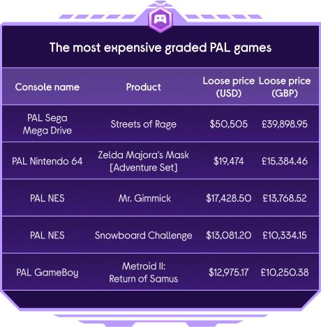 the most expensive psal games