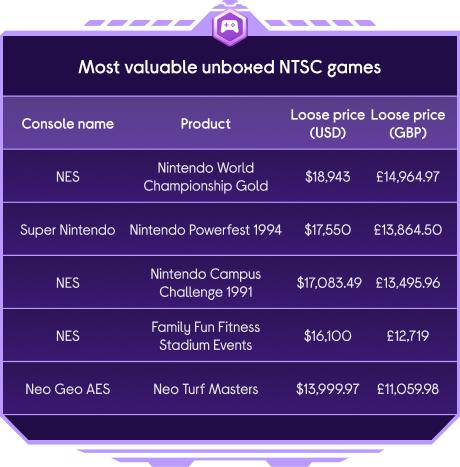 the most valuable nintendo games
