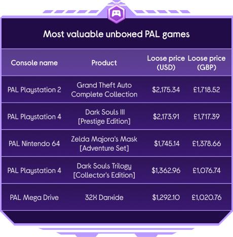 the most valuable unboxed games list