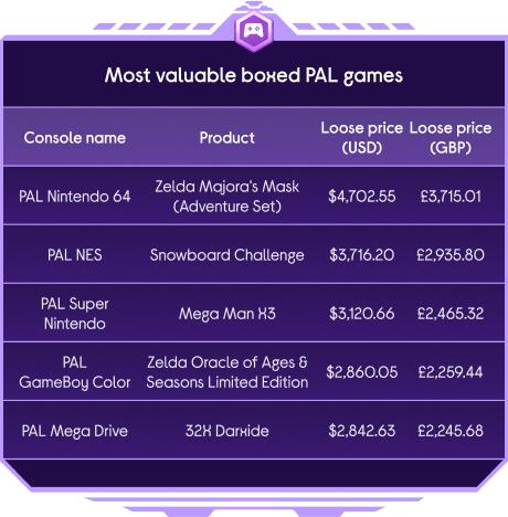 the most valuable pai games