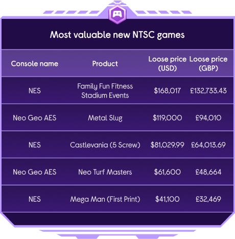 the most valuable ntsc games list