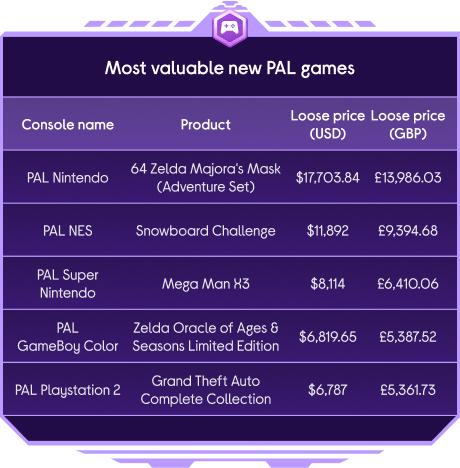 the most valuable new pal games