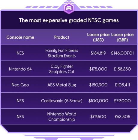the most expensive ntsc games