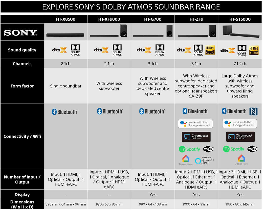 dolby soundbar range