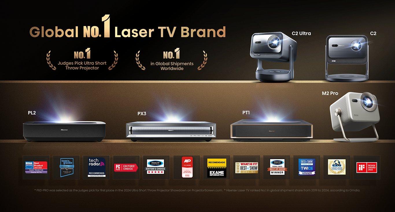 Global no.1 Laser TV Brand
