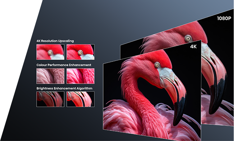 Stacked screens showing different resolutions including 4K and 1080p