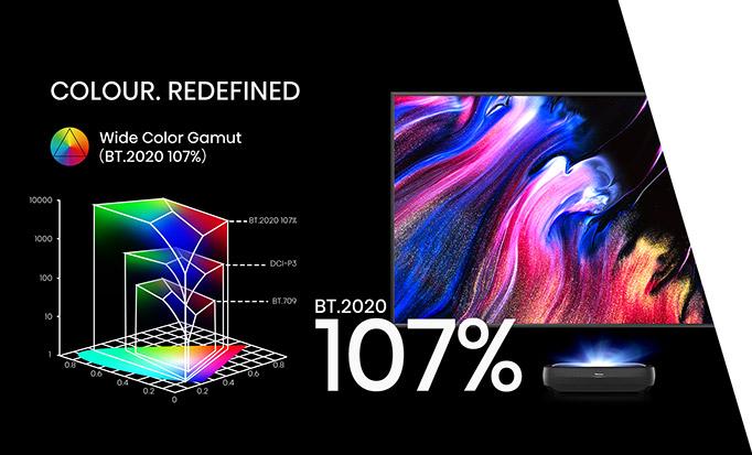 Hisense remarkable picture quality