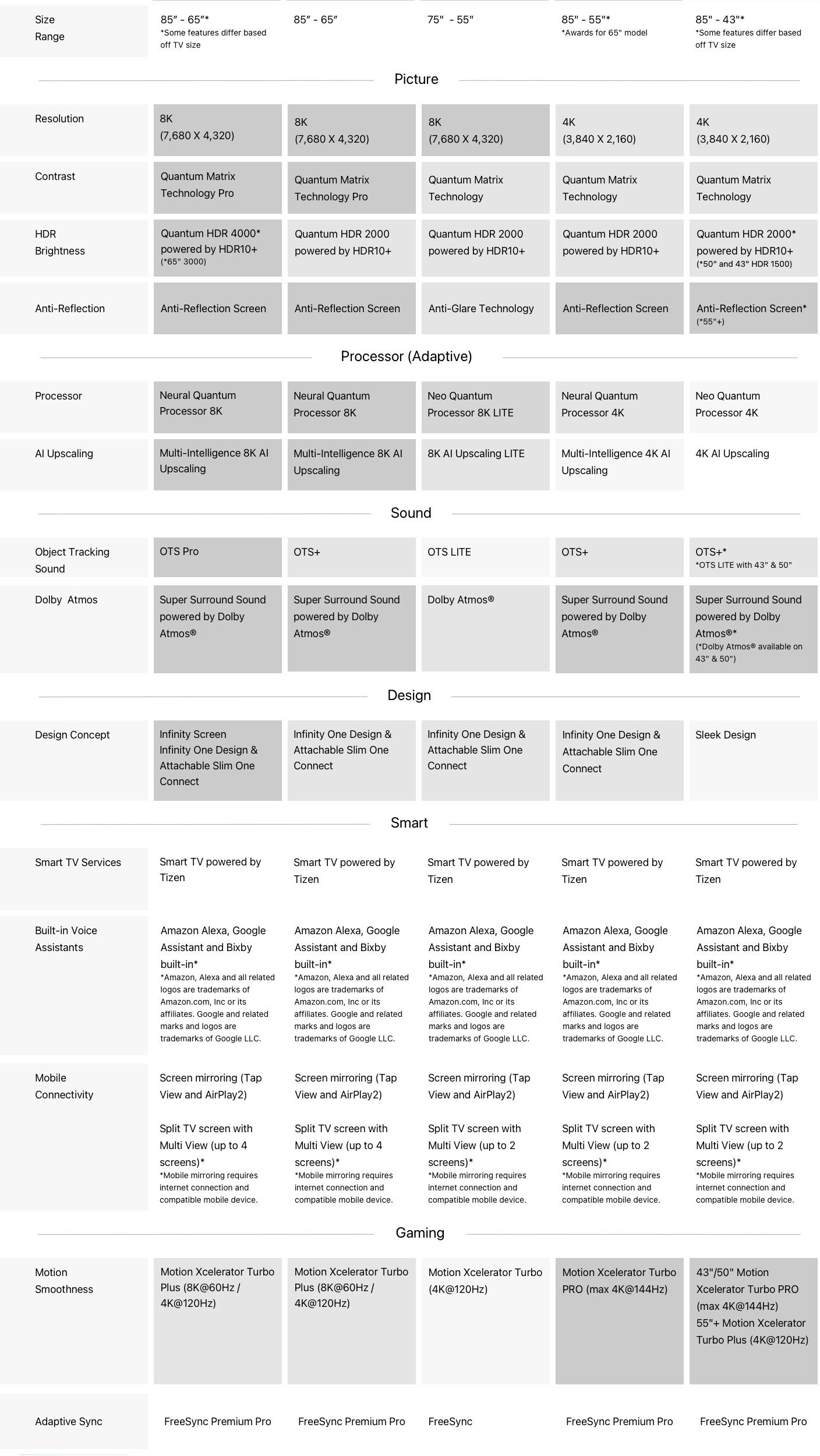 Samsung Neo QLED TVs Collection at Currys Order online or collect in