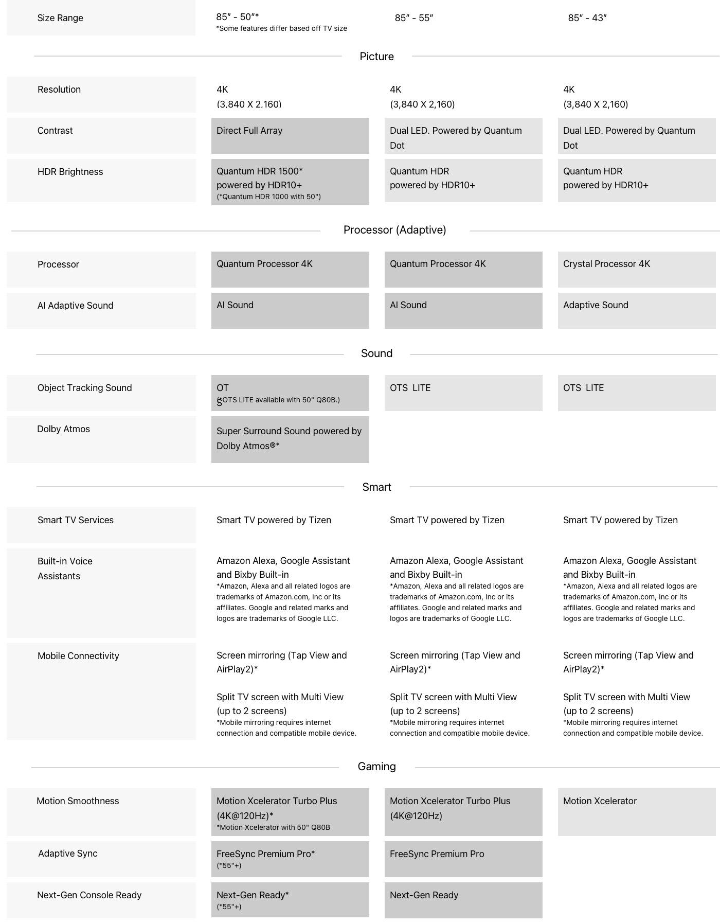 Samsung QLED TVs Collection at Currys Order online or collect in