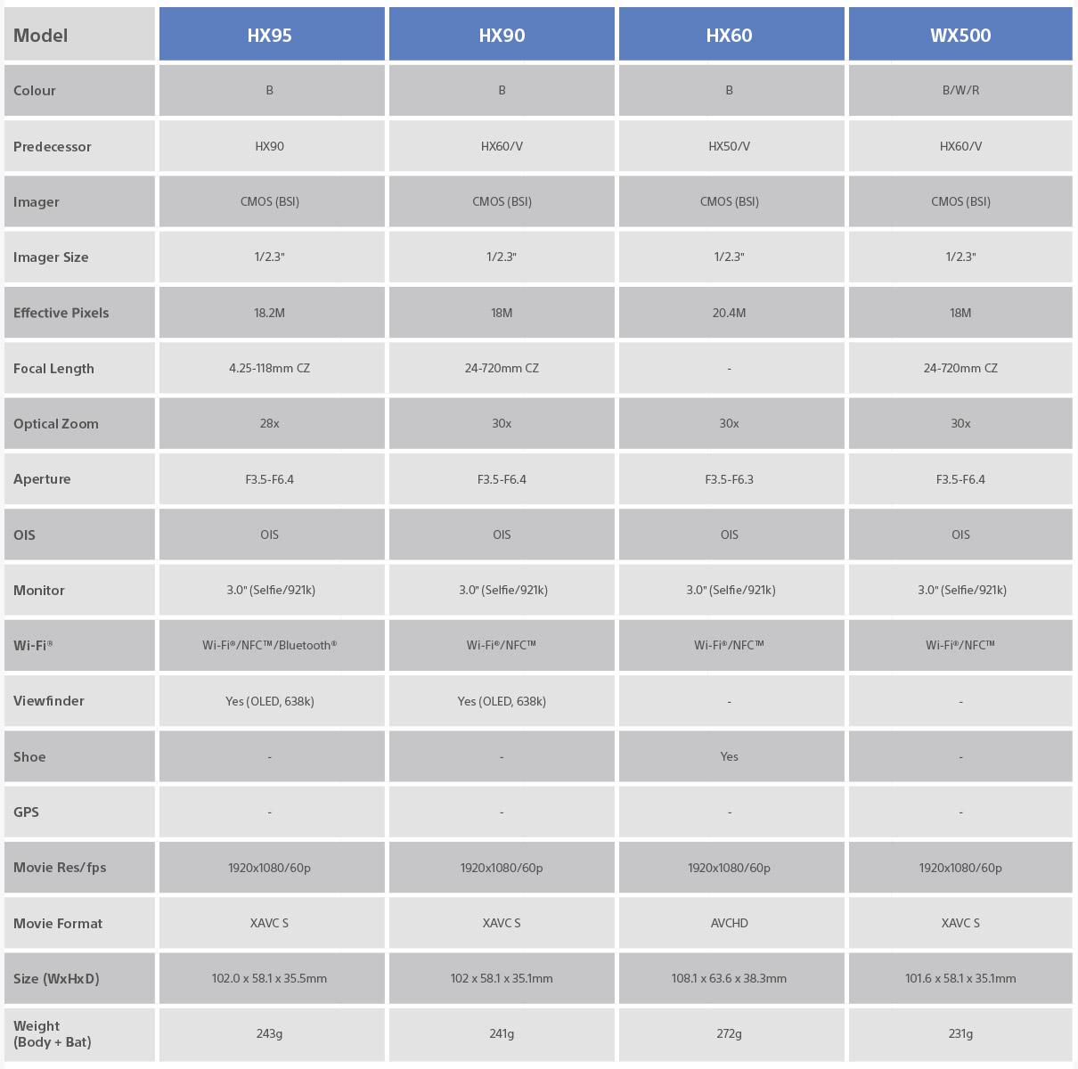 Travel camera comparison table